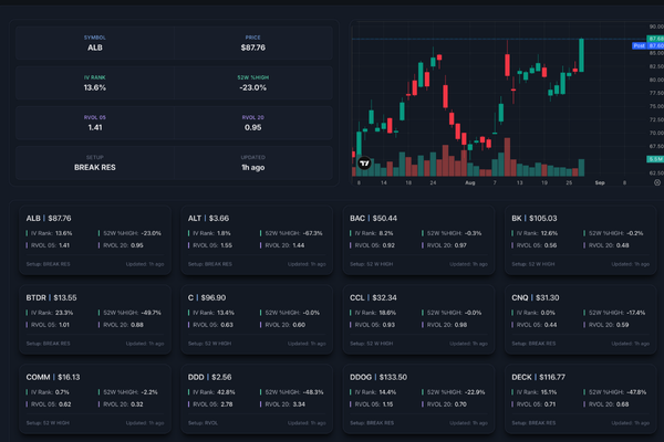 Dashboard Background
